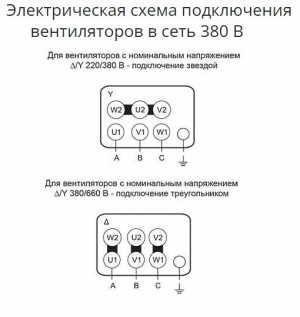 Крышный вентилятор Ровен ВКР-3,15-РН-2,2кВт/3000об/220-380-У1